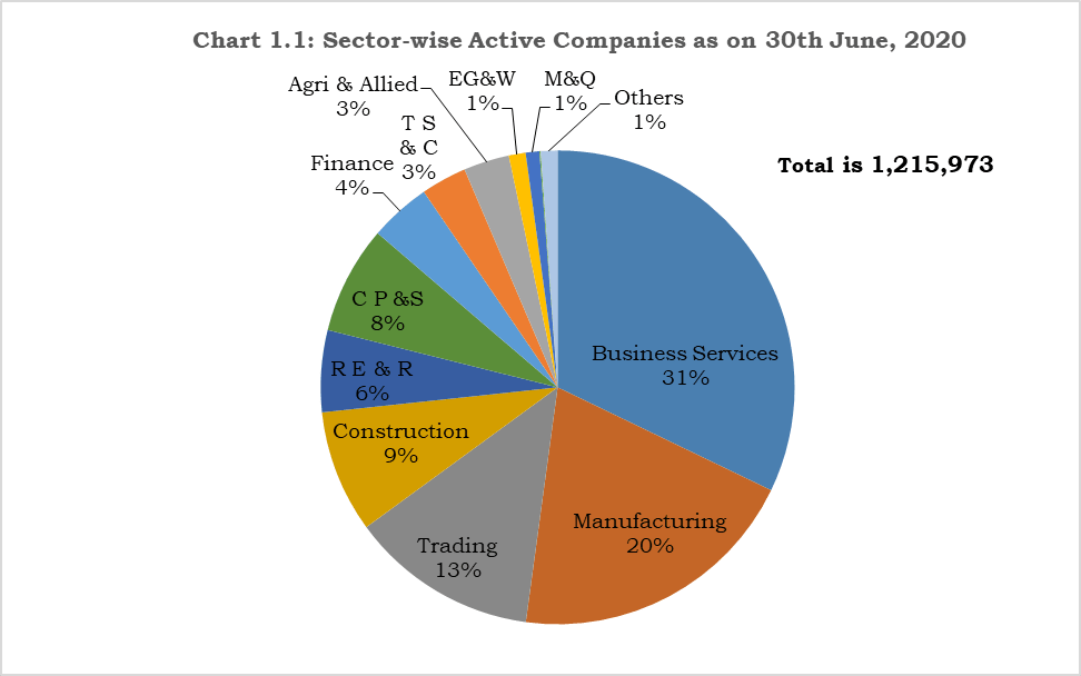 Monthly Information Bulletin on Corporate Sector June 2020