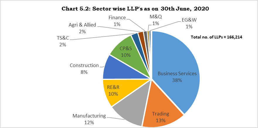 Monthly Information Bulletin on Corporate Sector June 2020